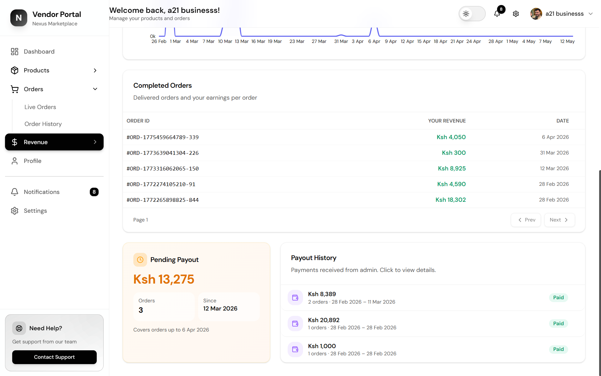 Vendor Dashboard screenshot 11